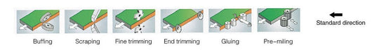Aaron COMPACT Plus Edgebander - Mini Pre-milling Edgebanding Machine
