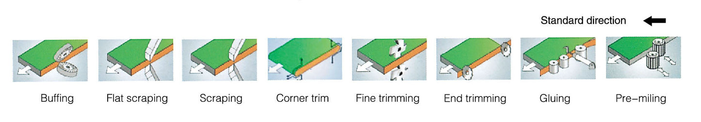 Aaron COMPACT Pro Edgebander - Pre-milling and Corner Rounding, Under 4 Metres