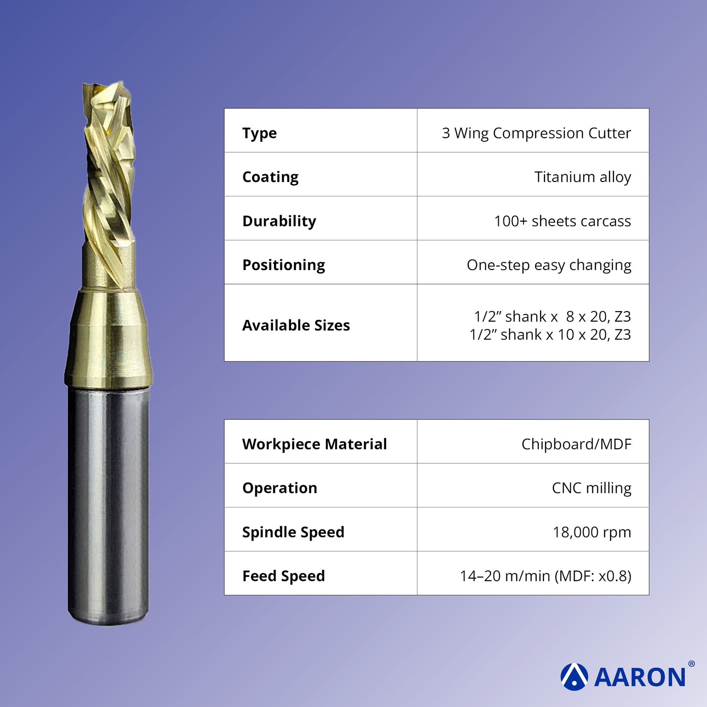 8 mm Coated Compression Cutter with Positioning Stop